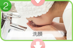 洗顔・皮脂の除去